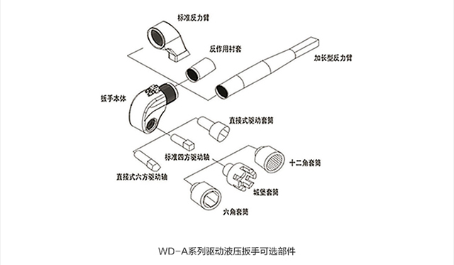 YAOSHI-A驱动液压扳手扭矩扳手可选附件